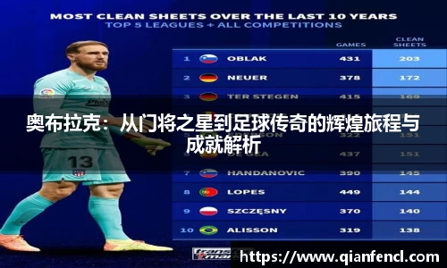 奥布拉克：从门将之星到足球传奇的辉煌旅程与成就解析